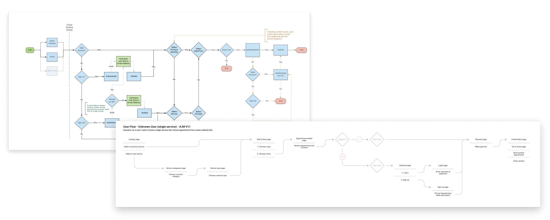 reach-diagrams-1